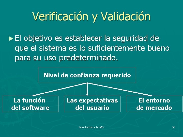 Verificación y Validación ► El objetivo es establecer la seguridad de que el sistema