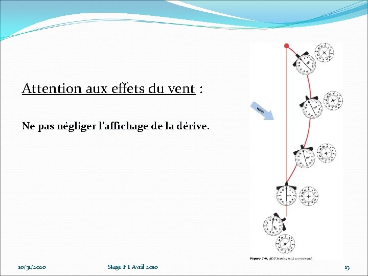 Attention aux effets du vent : Ne pas négliger l’affichage de la dérive. 10/31/2020 Attention aux effets du vent : Ne pas négliger l’affichage de la dérive. 10/31/2020