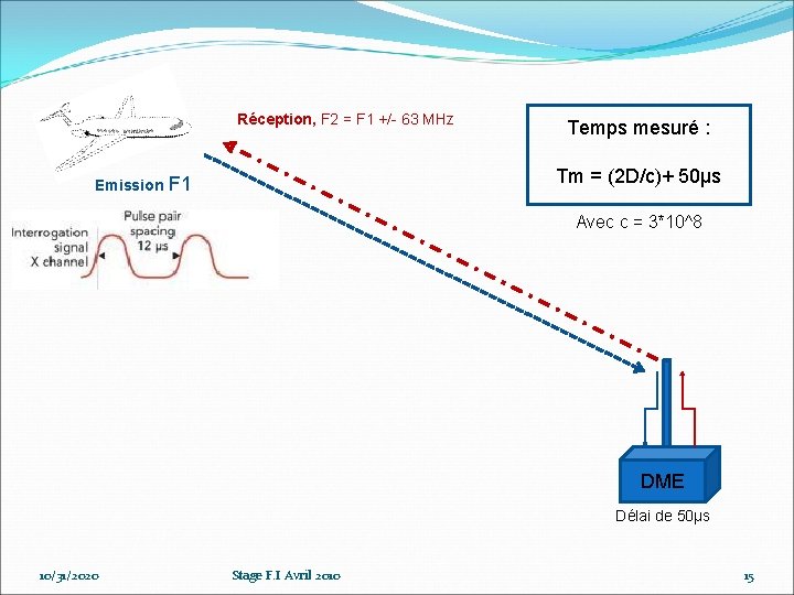 Réception, F 2 = F 1 +/- 63 MHz Temps mesuré : Tm = Réception, F 2 = F 1 +/- 63 MHz Temps mesuré : Tm =