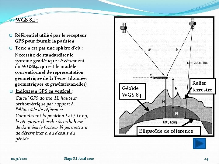 WGS 84 : Référentiel utilisé par le récepteur GPS pour fournir la position WGS 84 : Référentiel utilisé par le récepteur GPS pour fournir la position
