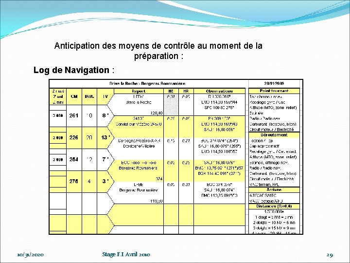 Anticipation des moyens de contrôle au moment de la préparation : Log de Navigation Anticipation des moyens de contrôle au moment de la préparation : Log de Navigation