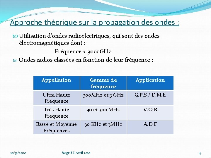 Approche théorique sur la propagation des ondes : Utilisation d’ondes radioélectriques, qui sont des Approche théorique sur la propagation des ondes : Utilisation d’ondes radioélectriques, qui sont des