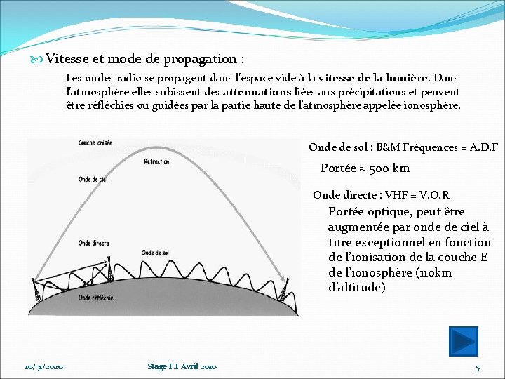 Vitesse et mode de propagation : Les ondes radio se propagent dans l’espace Vitesse et mode de propagation : Les ondes radio se propagent dans l’espace