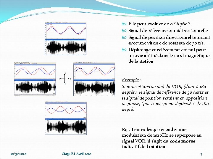Elle peut évoluer de 0 ° à 360 °. Signal de référence omnidirectionnelle Elle peut évoluer de 0 ° à 360 °. Signal de référence omnidirectionnelle