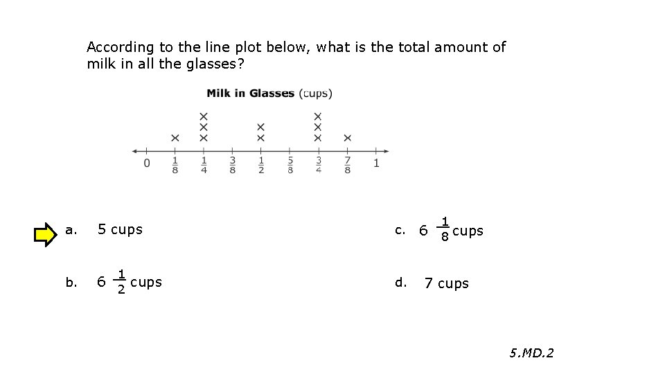 According to the line plot below, what is the total amount of milk in