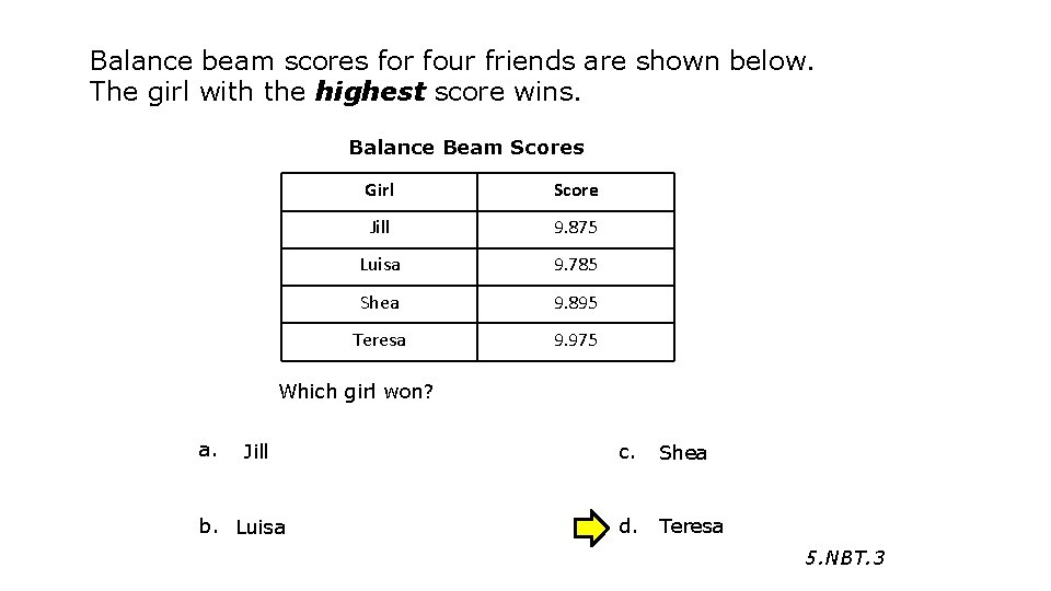 Balance beam scores for four friends are shown below. The girl with the highest