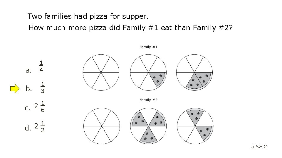 Two families had pizza for supper. How much more pizza did Family #1 eat