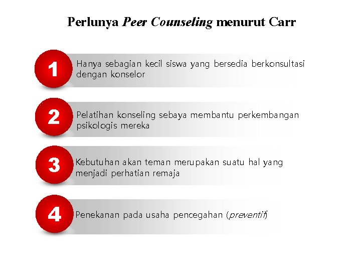 Perlunya Peer Counseling menurut Carr 1 Hanya sebagian kecil siswa yang bersedia berkonsultasi dengan