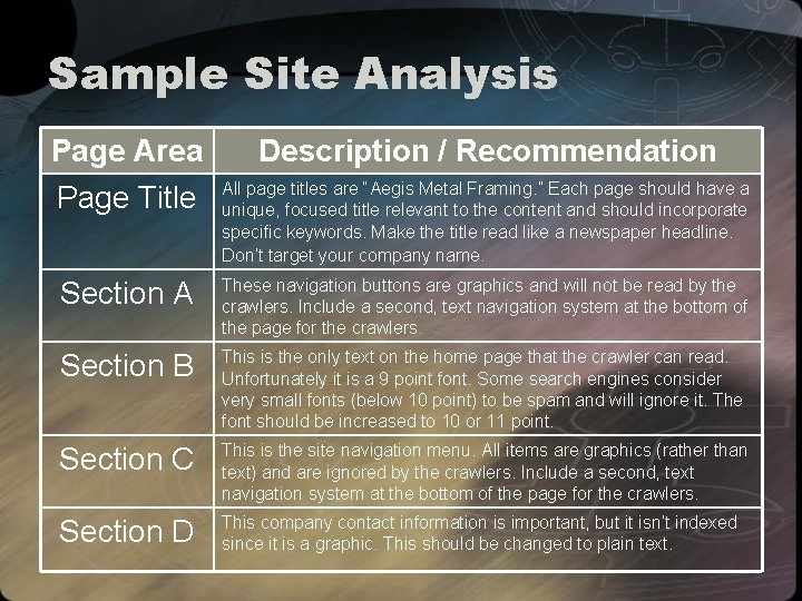 Sample Site Analysis Page Area Page Title Description / Recommendation All page titles are