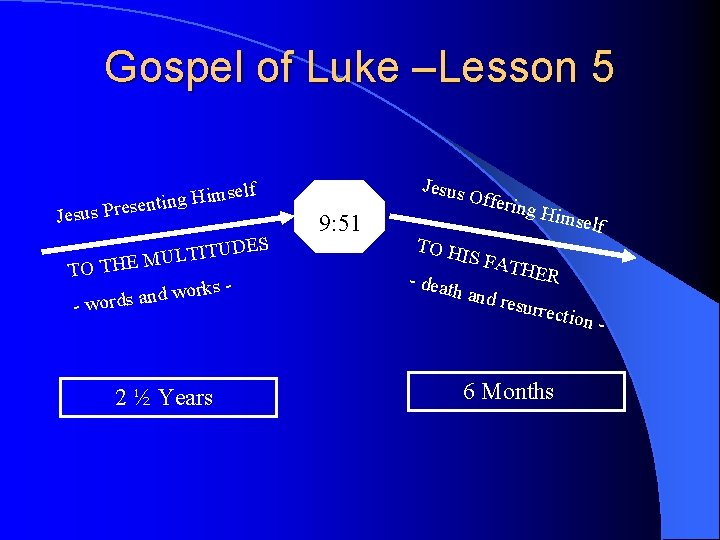 Gospel of Luke –Lesson 5 mself enting Hi s Jesus Pre DES U T