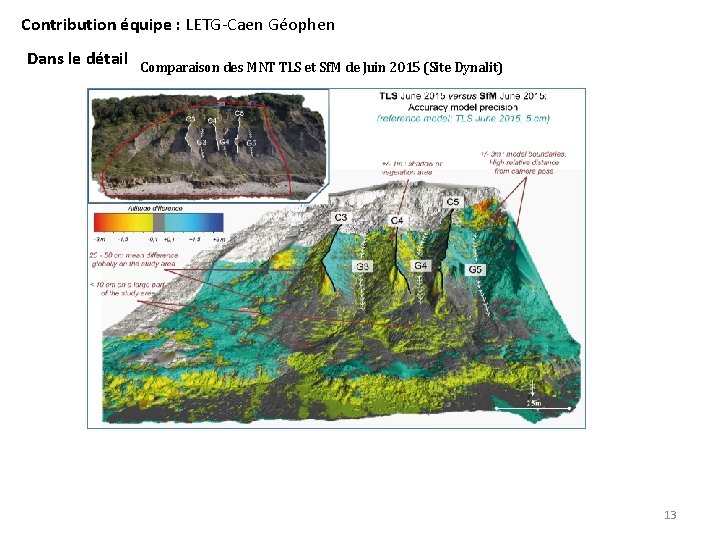 Contribution équipe : LETG-Caen Géophen Dans le détail Comparaison des MNT TLS et Sf.