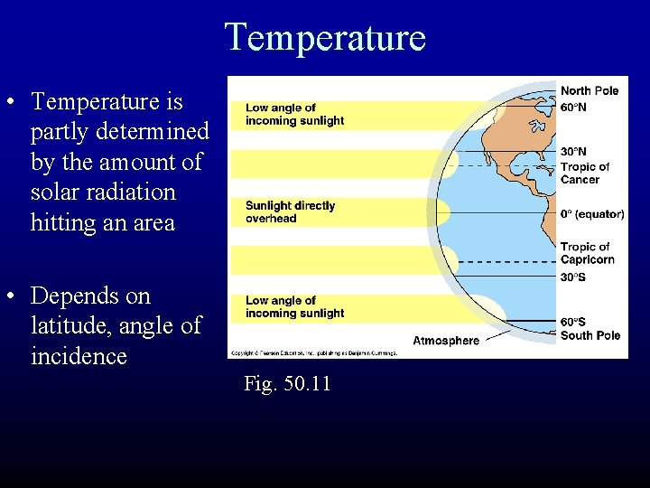 Temperature • Temperature is partly determined by the amount of solar radiation hitting an