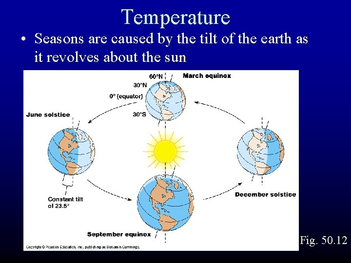 Temperature • Seasons are caused by the tilt of the earth as it revolves