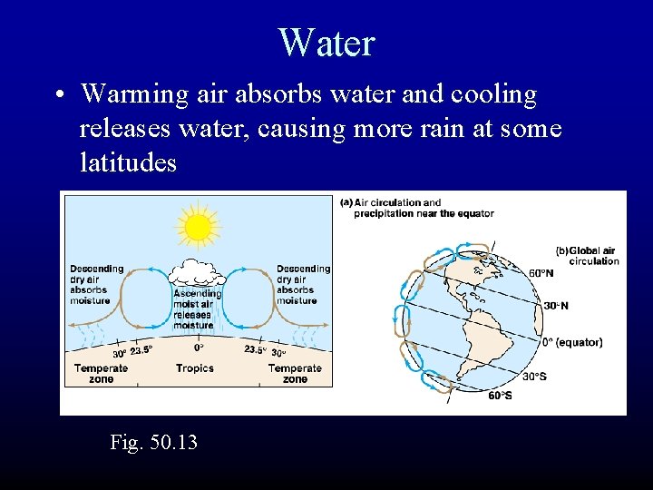 Water • Warming air absorbs water and cooling releases water, causing more rain at