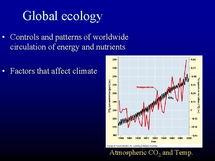 Global ecology • Controls and patterns of worldwide circulation of energy and nutrients •