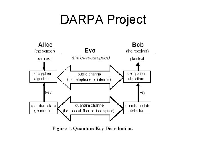 DARPA Project 