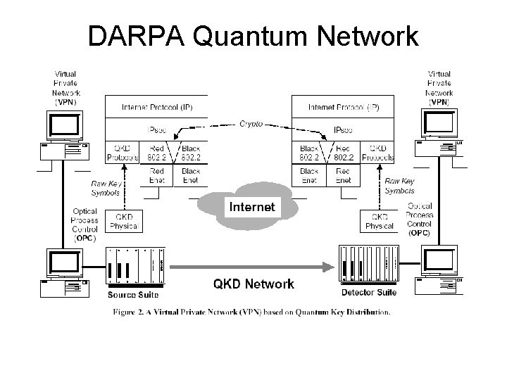 DARPA Quantum Network 