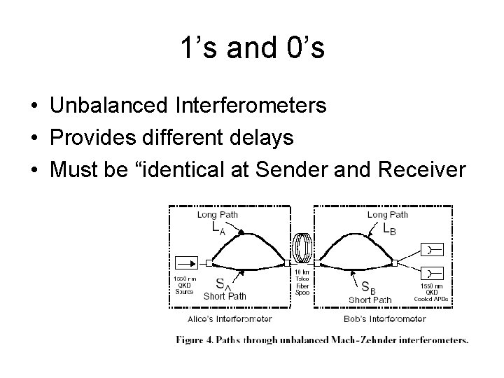 1’s and 0’s • Unbalanced Interferometers • Provides different delays • Must be “identical