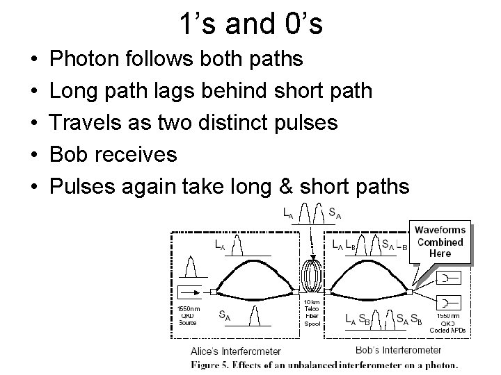1’s and 0’s • • • Photon follows both paths Long path lags behind