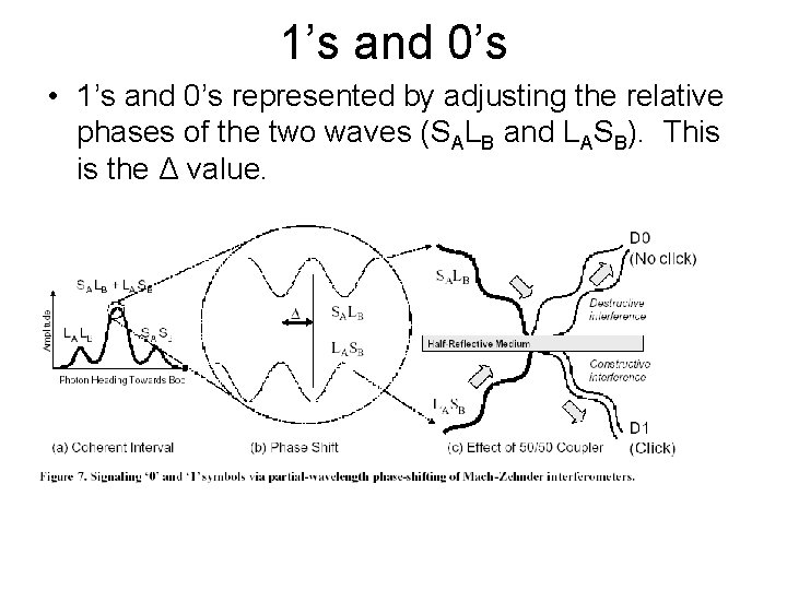 1’s and 0’s • 1’s and 0’s represented by adjusting the relative phases of