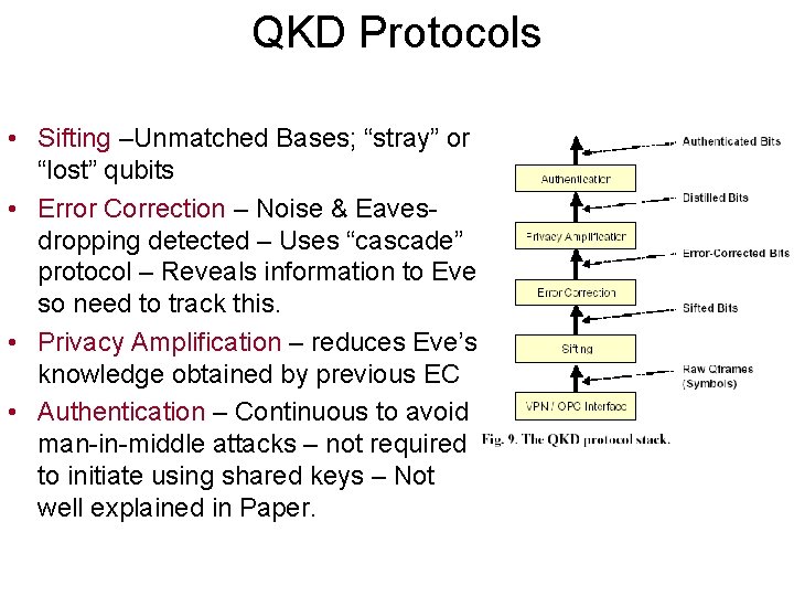 QKD Protocols • Sifting –Unmatched Bases; “stray” or “lost” qubits • Error Correction –