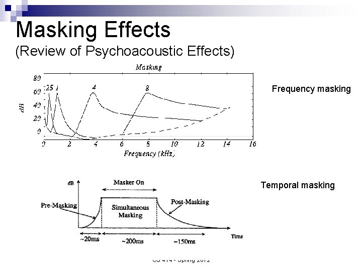 Masking Effects (Review of Psychoacoustic Effects) Frequency masking Temporal masking CS 414 - Spring