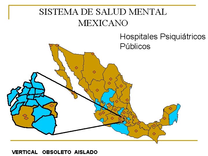 SISTEMA DE SALUD MENTAL MEXICANO Hospitales Psiquiátricos Públicos VERTICAL OBSOLETO AISLADO 