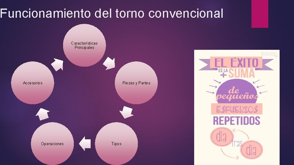 Funcionamiento del torno convencional Características Principales Accesorios Operaciones Piezas y Partes Tipos 