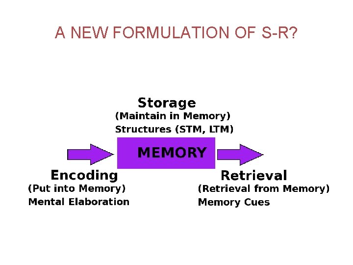 A NEW FORMULATION OF S-R? 