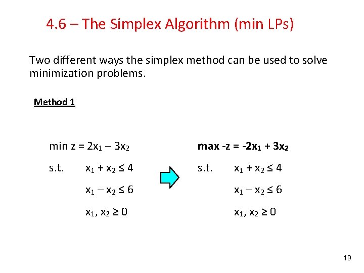 4. 6 – The Simplex Algorithm (min LPs) Two different ways the simplex method