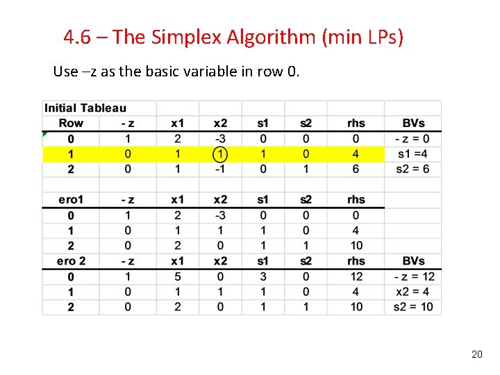 4. 6 – The Simplex Algorithm (min LPs) Use –z as the basic variable