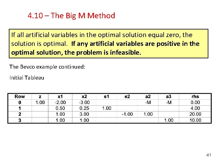 4. 10 – The Big M Method If all artificial variables in the optimal