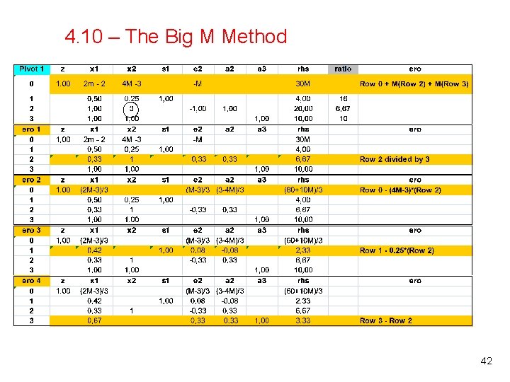 4. 10 – The Big M Method 42 