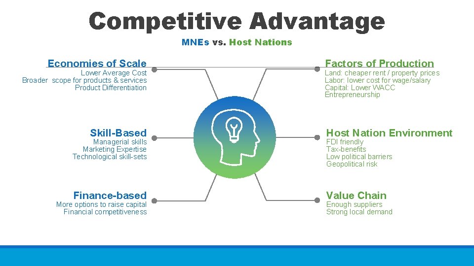 Competitive Advantage MNEs vs. Host Nations Economies of Scale Lower Average Cost Broader scope