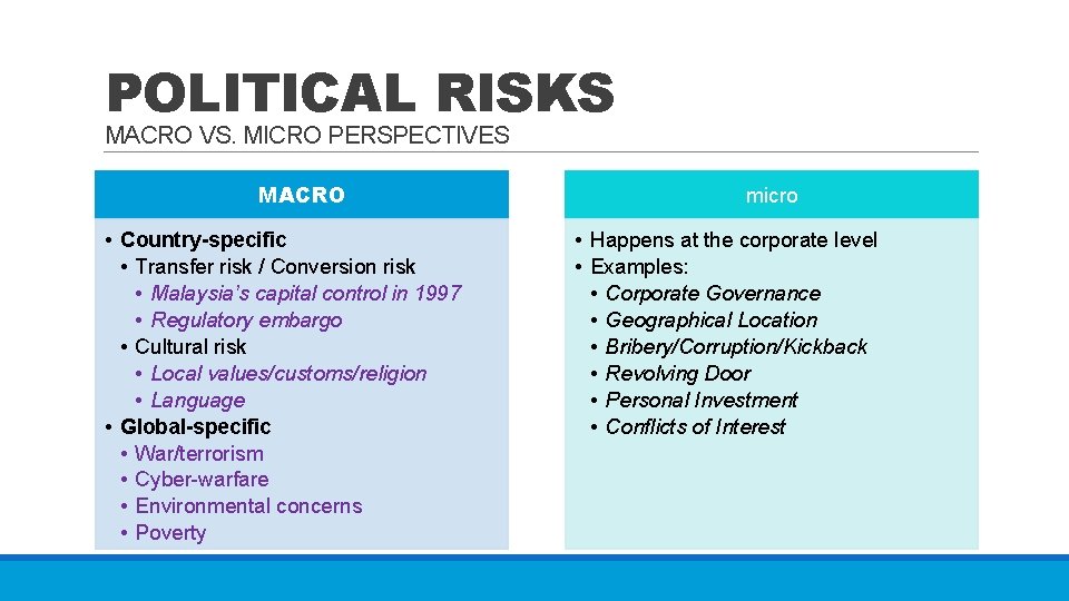 POLITICAL RISKS MACRO VS. MICRO PERSPECTIVES MACRO • Country-specific • Transfer risk / Conversion