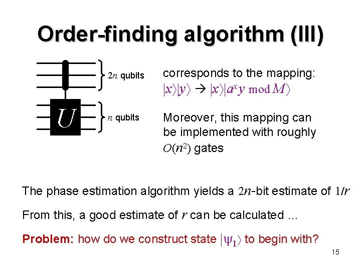 Order-finding algorithm (III) U 2 n qubits corresponds to the mapping: x y x