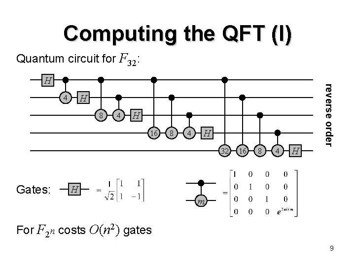 Computing the QFT (I) Quantum circuit for F 32: H 4 8 4 H