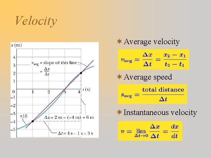 Velocity ¬ Average velocity ¬ Average speed ¬ Instantaneous velocity 