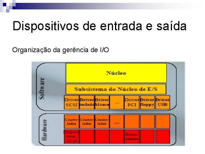 Dispositivos de entrada e saída Organização da gerência de I/O 