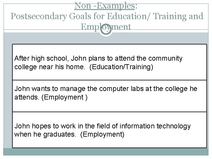 Non -Examples: Postsecondary Goals for Education/ Training and Employment After high school, John plans