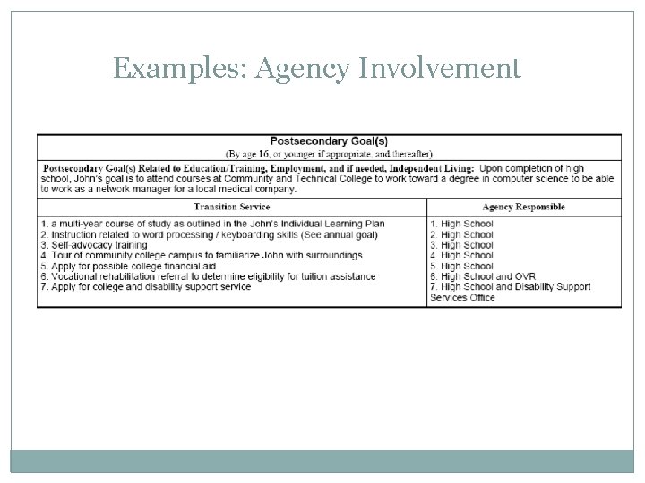 Examples: Agency Involvement 