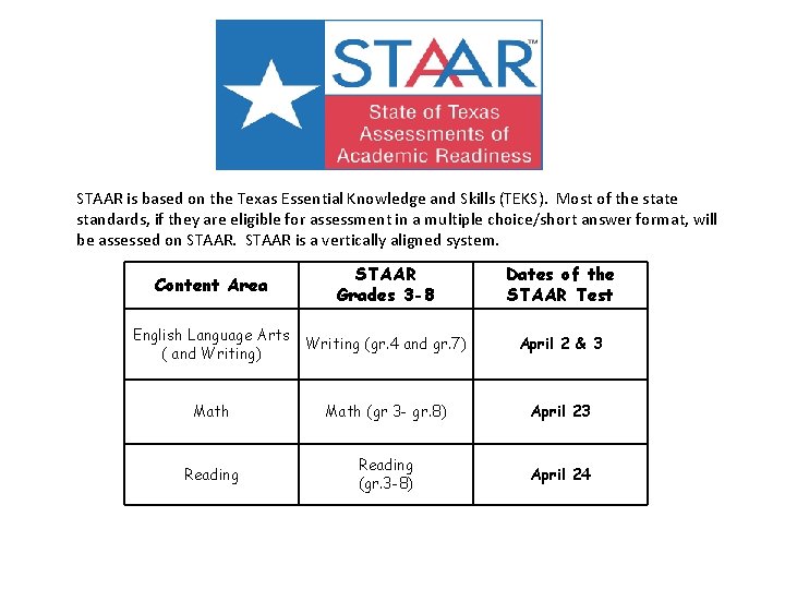 STAAR is based on the Texas Essential Knowledge and Skills (TEKS). Most of the