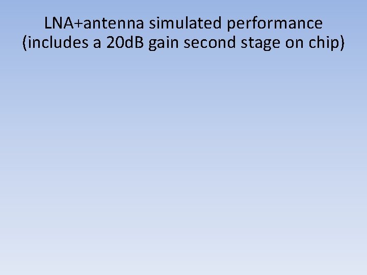 LNA+antenna simulated performance (includes a 20 d. B gain second stage on chip) 