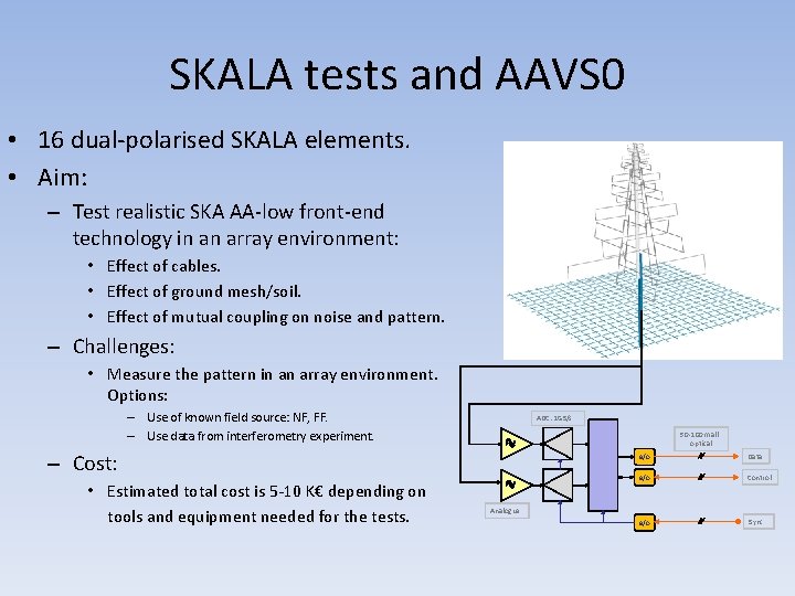 SKALA tests and AAVS 0 • 16 dual-polarised SKALA elements. • Aim: – Test