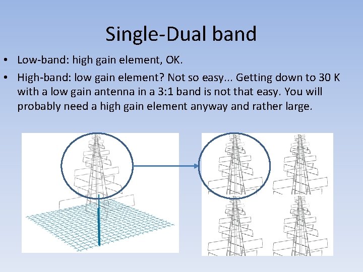 Single-Dual band • Low-band: high gain element, OK. • High-band: low gain element? Not