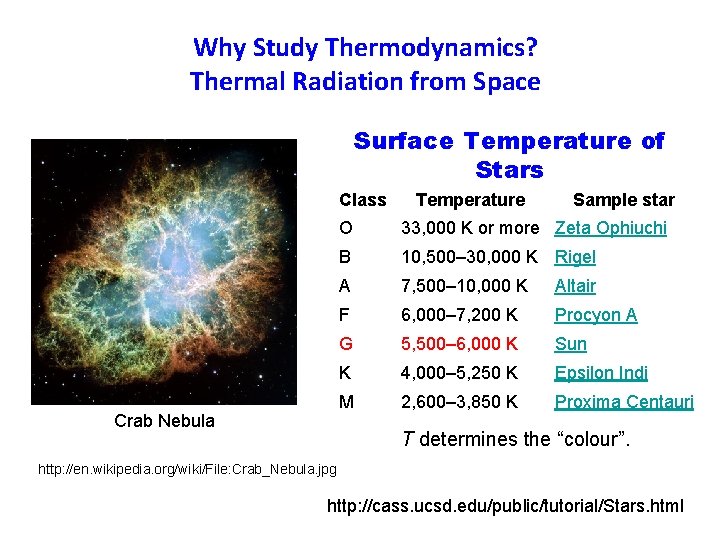 Why Study Thermodynamics? Thermal Radiation from Space Surface Temperature of Stars Class Crab Nebula
