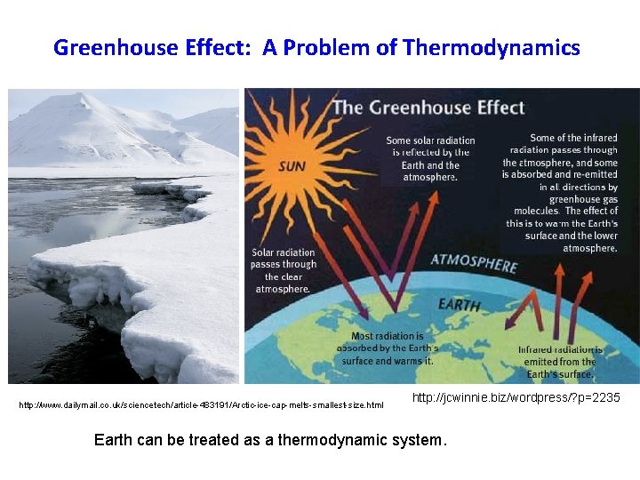 Greenhouse Effect: A Problem of Thermodynamics http: //www. dailymail. co. uk/sciencetech/article-483191/Arctic-ice-cap-melts-smallest-size. html http: //jcwinnie.