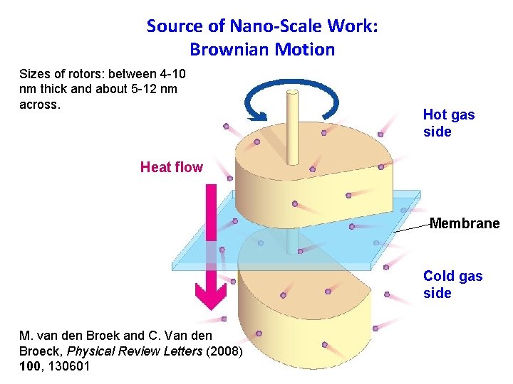 Source of Nano-Scale Work: Brownian Motion Sizes of rotors: between 4 -10 nm thick