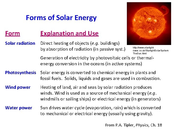 Forms of Solar Energy Form Explanation and Use Solar radiation Direct heating of objects