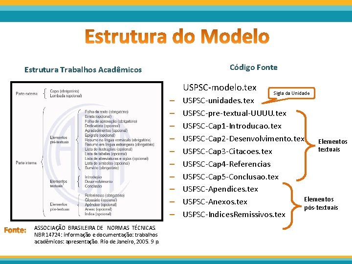 Código Fonte Estrutura Trabalhos Acadêmicos USPSC-modelo. tex – – – – – ASSOCIAÇÃO BRASILEIRA